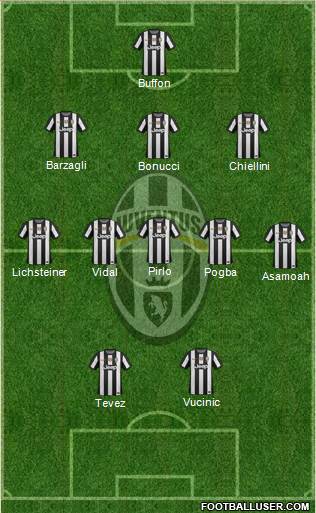 Juventus Formation 2013