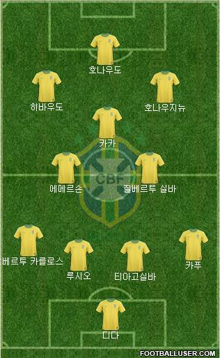 Brazil Formation 2013