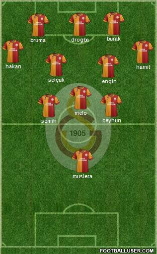 Galatasaray SK Formation 2013