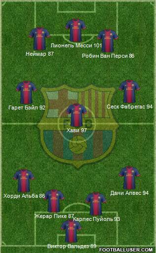 F.C. Barcelona Formation 2013