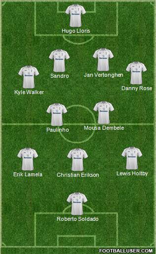 Tottenham Hotspur Formation 2013