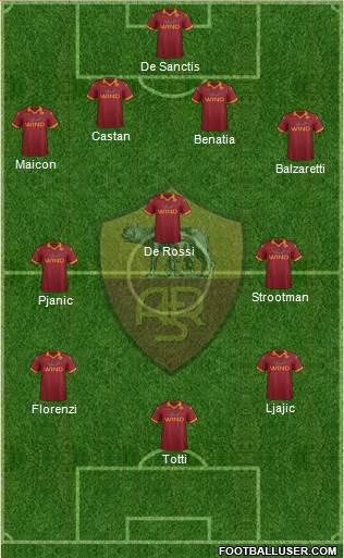 AS Roma Formation 2013
