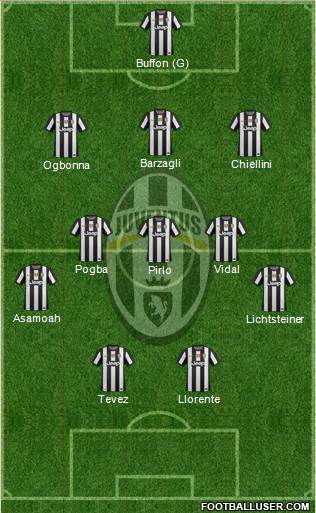 Juventus Formation 2013