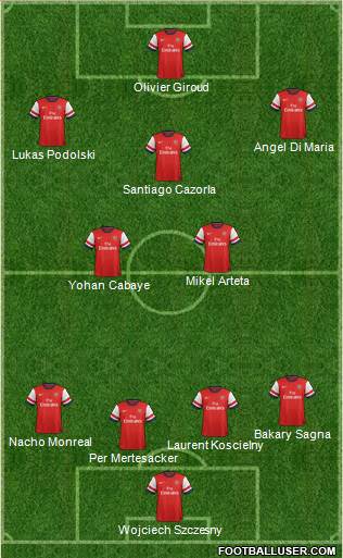 Arsenal Formation 2013