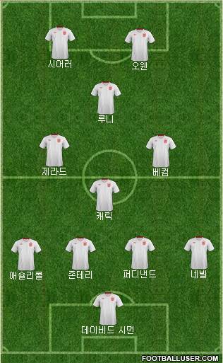 England Formation 2013