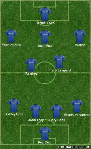 Chelsea Formation 2013
