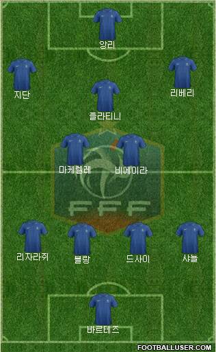 France Formation 2013