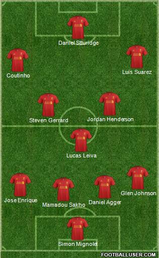 Liverpool Formation 2013