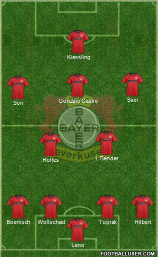 Bayer 04 Leverkusen Formation 2013
