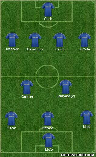 Chelsea Formation 2013