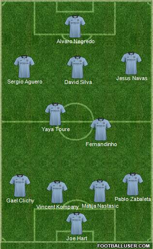 Manchester City Formation 2013