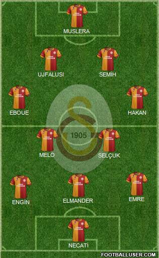 Galatasaray SK Formation 2013