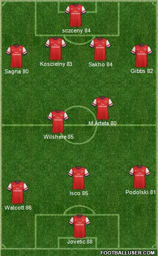 Arsenal Formation 2013