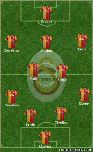 Galatasaray SK Formation 2013