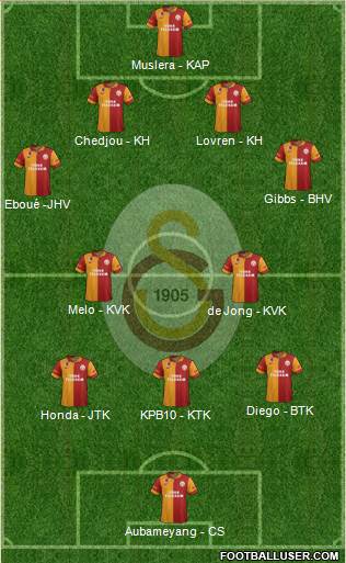 Galatasaray SK Formation 2013