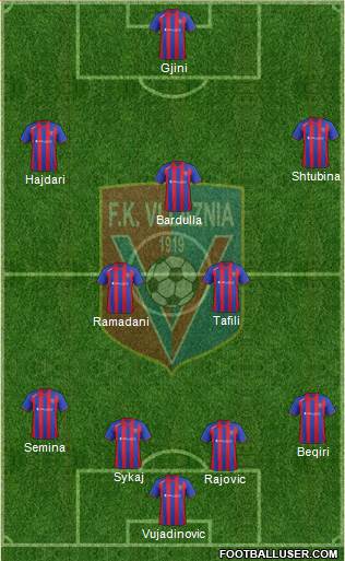 KS Vllaznia Shkodër Formation 2013