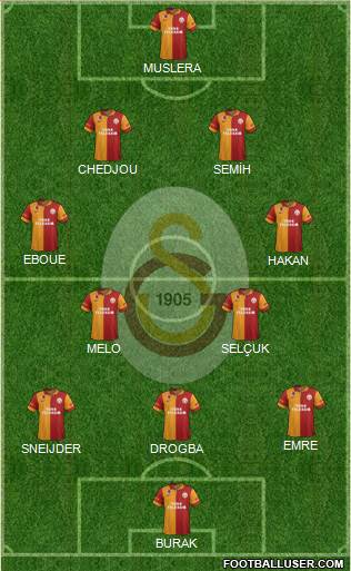 Galatasaray SK Formation 2013
