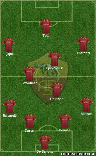 AS Roma Formation 2013
