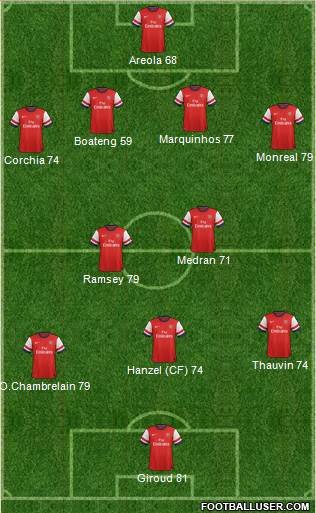 Arsenal Formation 2013