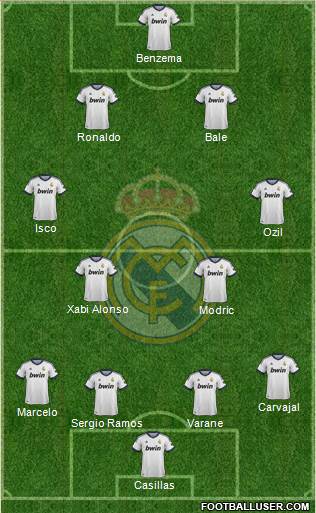 Real Madrid C.F. Formation 2013