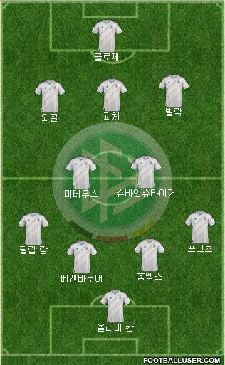 Germany Formation 2013