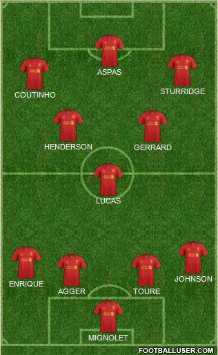 Liverpool Formation 2013