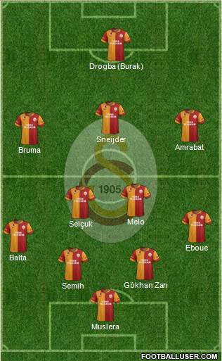 Galatasaray SK Formation 2013