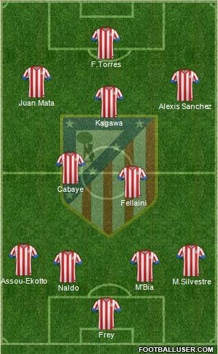 C. Atlético Madrid S.A.D. Formation 2013