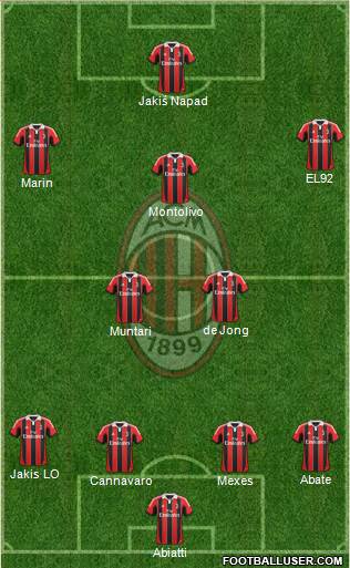 A.C. Milan Formation 2013