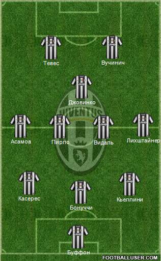 Juventus Formation 2013