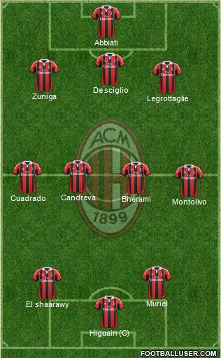 A.C. Milan Formation 2013