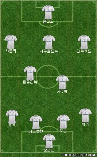 Tottenham Hotspur Formation 2013