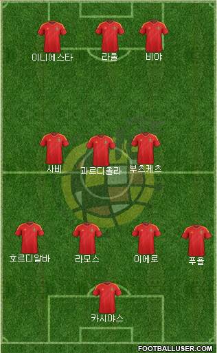 Spain Formation 2013