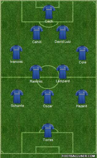 Chelsea Formation 2013