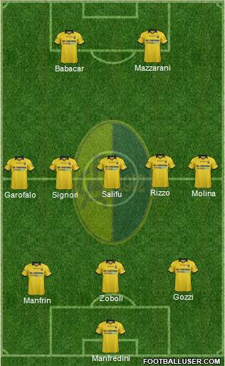 Modena Formation 2013