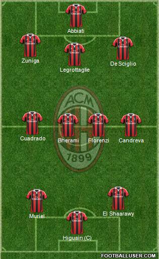 A.C. Milan Formation 2013