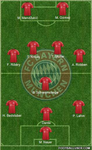 FC Bayern München Formation 2013