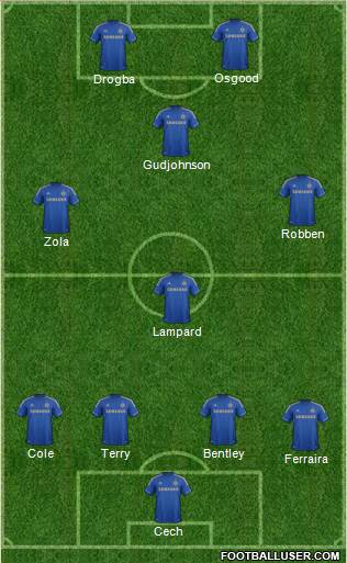 Chelsea Formation 2013