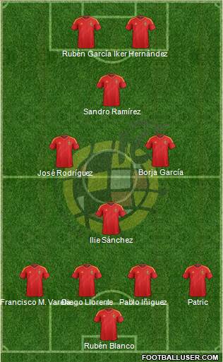 Spain Formation 2013