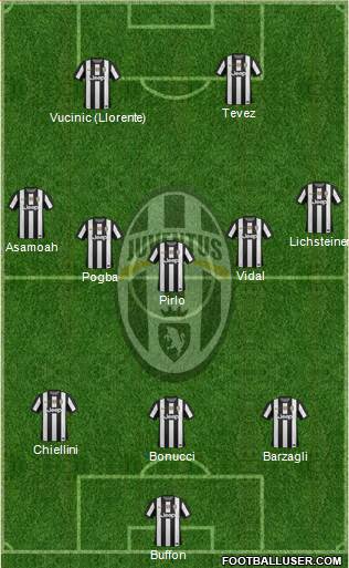 Juventus Formation 2013