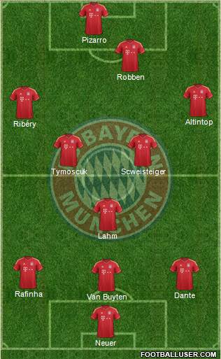 FC Bayern München Formation 2013