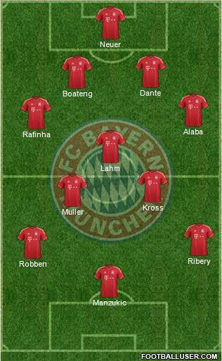 FC Bayern München Formation 2013