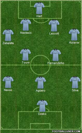 Manchester City Formation 2013