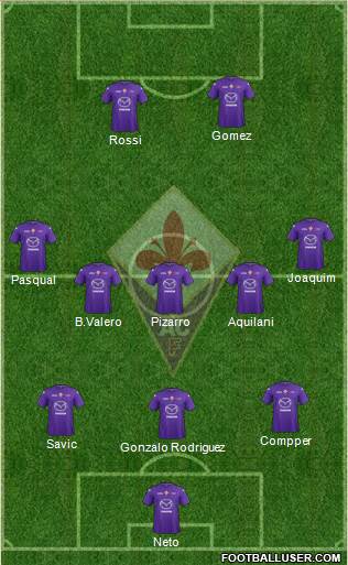 Fiorentina Formation 2013