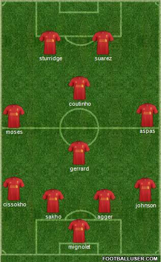 Liverpool Formation 2013
