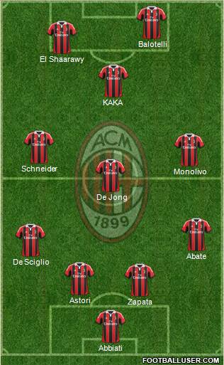 A.C. Milan Formation 2013