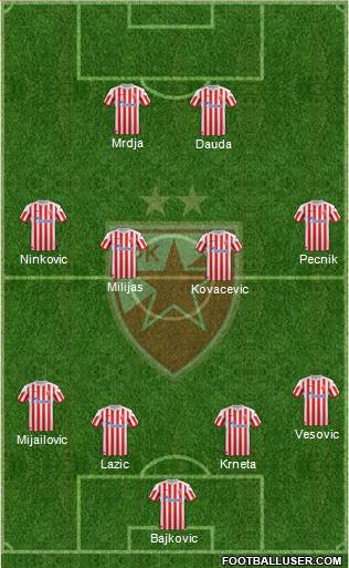 FC Red Star Belgrade Formation 2013