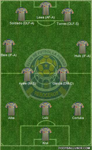 Club de Fútbol La Piedad Formation 2013