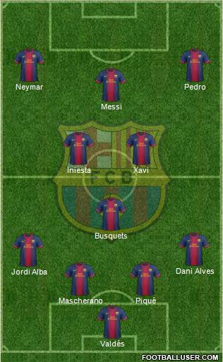 F.C. Barcelona Formation 2013