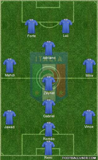 Italy Formation 2013